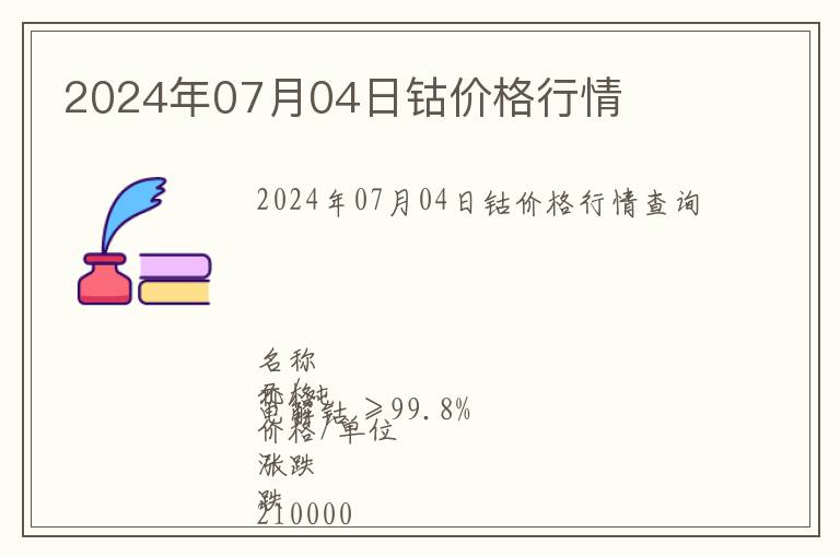2024年07月04日鈷價(jià)格行情