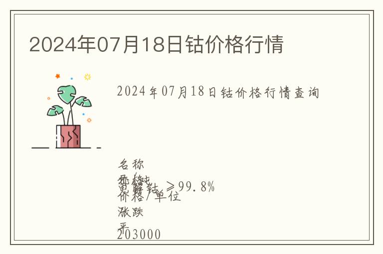 2024年07月18日鈷價格行情